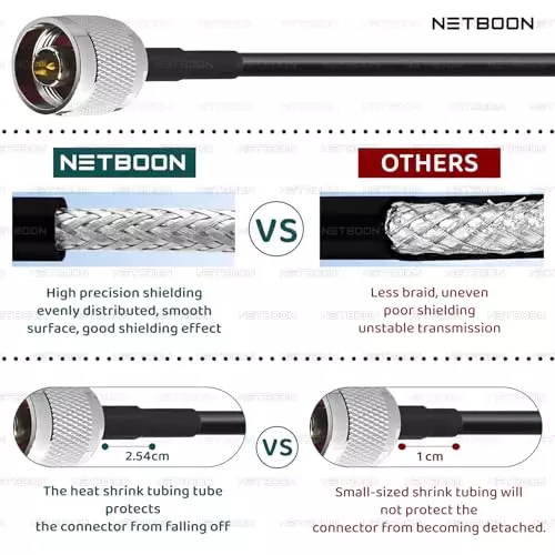 NETBOON HLF/LMR400 Low Loss Coaxial Cable 20 m with N Male to N Male Connector RF 50 Ohm for RF Communication & Test Equipment