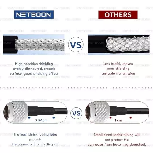 netboon-rg58-low-loss-coaxial-cable-with-uhf-male-pl-259-to-sma-female-connector-15-m-black-50-ohm-for-radio-antenna-wireless-systems
