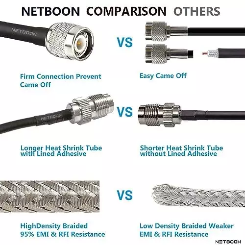 netboon-rg-58-coaxial-cable-with-connector-tnc-male-to-tnc-female-black-tinned-copper-10-m-length-tnc-m-tnc-f-rg58-cbl-10m
