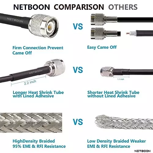 netboon-rg-58-coaxial-cable-with-connector-tnc-male-to-tnc-male-black-tinned-copper-20-m-length-tnc-m-tnc-m-rg58-cbl-20m