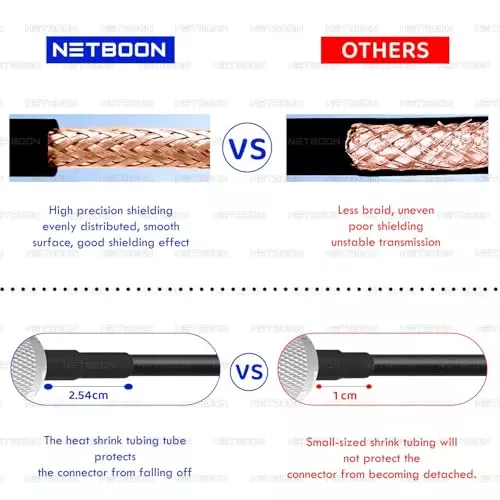 netboon-rg213-low-loss-coaxial-cable-with-uhf-male-to-uhf-female-connector-5-m-black-50-ohm-for-testing-communication-systems