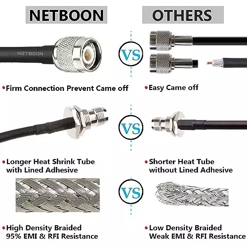 netboon-hlf-200-coaxial-cable-with-connector-tnc-male-to-tnc-female-50-ohms-black-10-m-length-tnc-m-tnc-f-lmr200-cbl-10m