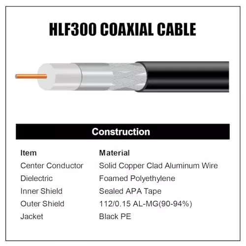 netboon-hlf-300-coaxial-cable-with-connector-n-male-to-sma-male-50-ohm-black-1-m-length-for-rf-communication-lmr300-w-1sma-nm