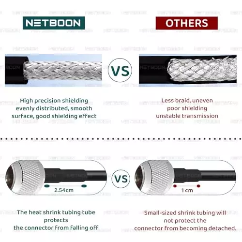 netboon-hlf400-low-loss-coaxial-cable-rp-sma-male-to-rp-sma-male-connector-rf-50-ohm-1-m-black-for-rf-communication