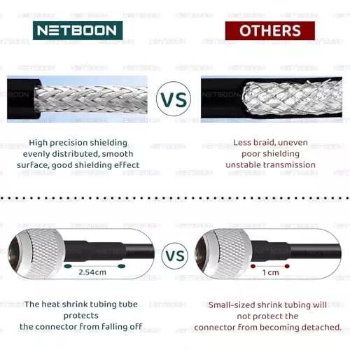 netboon-hlf400-low-loss-coaxial-cable-rp-sma-male-to-rp-tnc-male-connector-rf-50-ohm-5-m-black-for-rf-communication