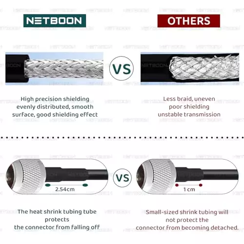 netboon-hlf400-low-loss-coaxial-cable-tnc-male-to-tnc-male-connector-rf-50-ohm-1-m-black-for-sdr-gps-antennas