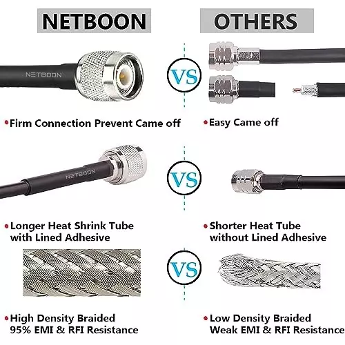 netboon-hlf-200-coaxial-cable-with-connector-tnc-male-to-tnc-male-black-copper-15-m-length-tnc-m-tnc-m-lmr200-cbl-15m