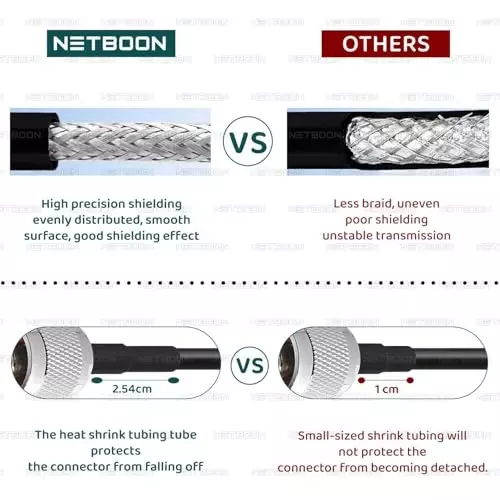 netboon-hlf-400-coaxial-cable-with-connector-n-female-to-rp-tnc-male-50-ohms-black-20-m-length-nb-new-400-nf-to-rptncm-20