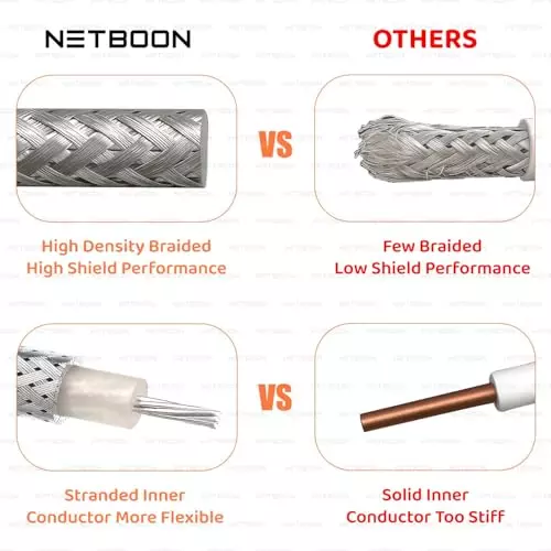 netboon-rg188-coaxial-cable-with-sma-male-to-sma-female-connector-1-m-white-50-ohm-for-lab-testing-communication-panels-and-monitoring-devices