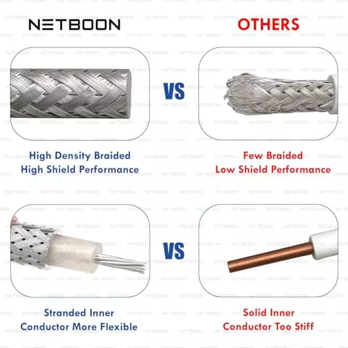 netboon-rg316-coaxial-cable-with-bnc-female-to-bnc-female-connector-10-m-copper-50-ohm-for-cctv-signal-testing-radio-systems
