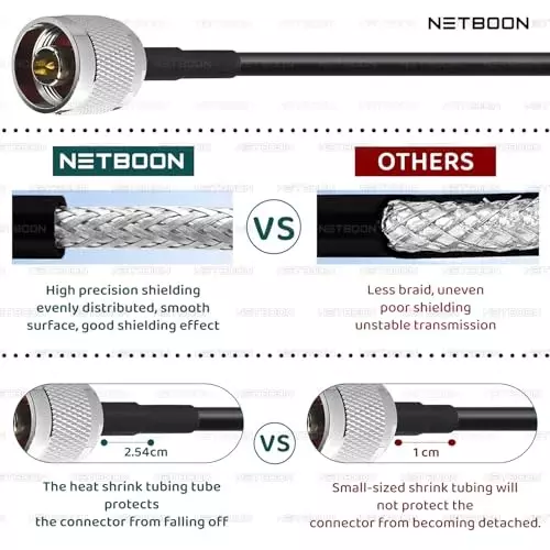 netboon-lmrhlf-400-coaxial-cable-with-connector-n-male-to-tnc-female-50-ohms-black-10-m-length-nb-new-400-nm-tncf-10