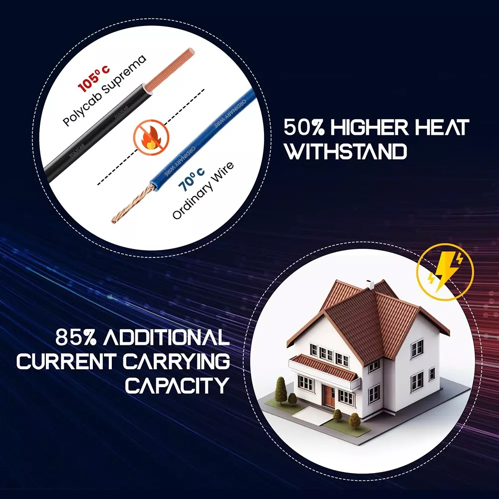 Polycab Suprema Flame Retardant (FR) House Cable 90 m Length 0.75 Sq. mm Copper Conductor 1 Core PVC Insulated Black