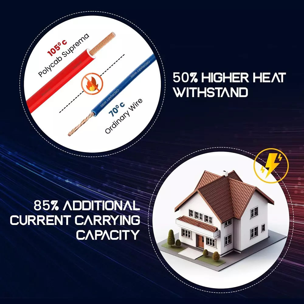 Polycab Suprema Flame Retardant (FR) House Cable 90 m Length 1 Sq. mm Copper Conductor 1 Core PVC Insulated Red