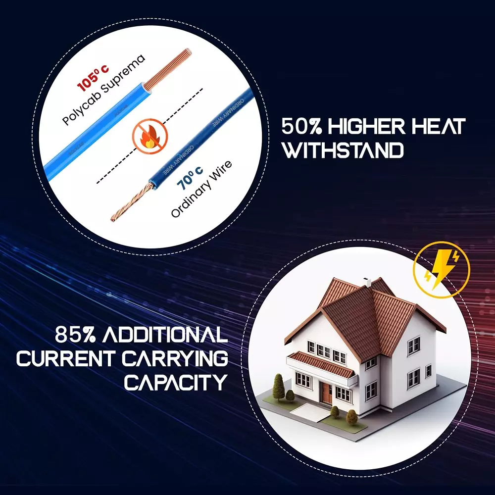 Polycab Suprema Flame Retardant (FR) House Cable 90 m Length 0.75 Sq. mm Copper Conductor 1 Core PVC Insulated Blue