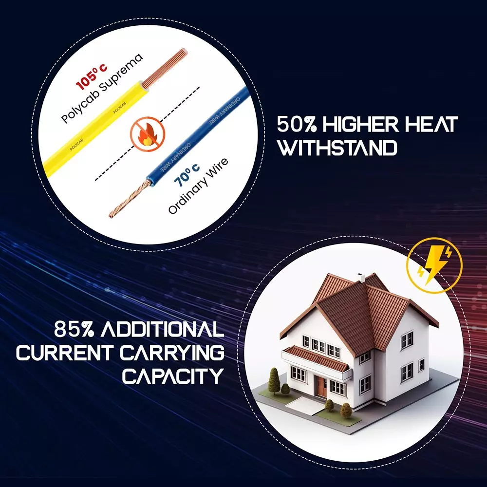 Polycab Suprema Flame Retardant (FR) House Cable 90 m Length 2.5 Sq. mm Copper Conductor 1 Core PVC Insulated Yellow
