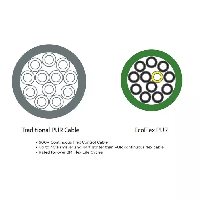 alpha-wire-control-cable-2-core-033-mm-area-grey-30-m-length-80014-sl005