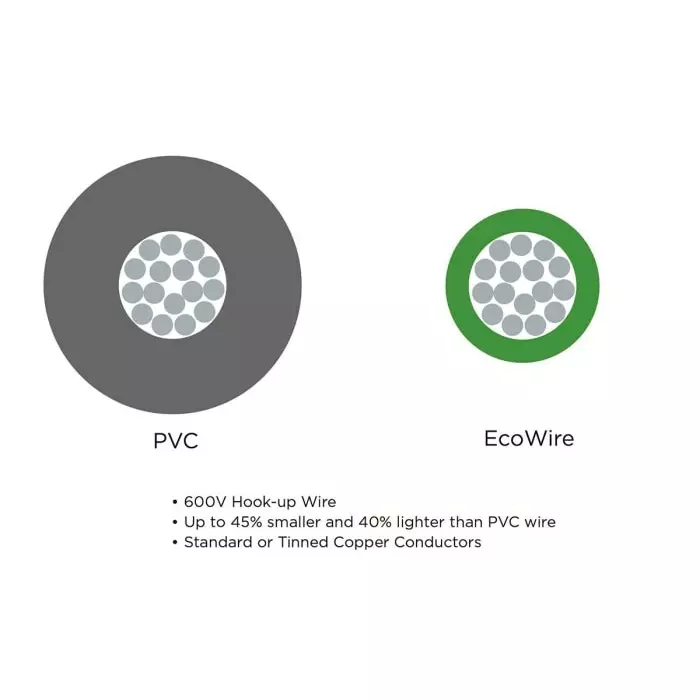 Alpha Wire Ecogen Single Core Hook Up Wire 0.75 mm² Nominal Area Blue 305 m Length, 6715 BL001