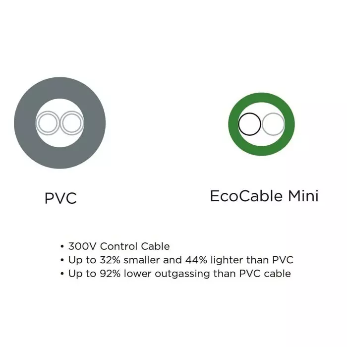 Alpha Wire Mini Control Cable 6 Core 0.15 mm² Area Grey 305 m Length, 78016 SL001