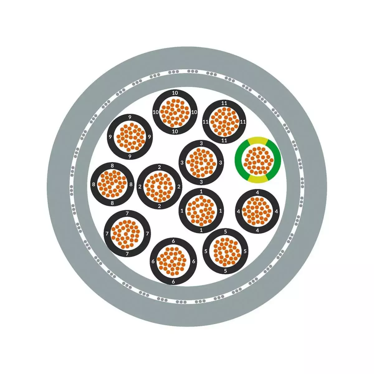 lapp-olflex-classic-110-ch-halogen-free-control-cable-color-silver-grey-5g-core-300500-v-10035383