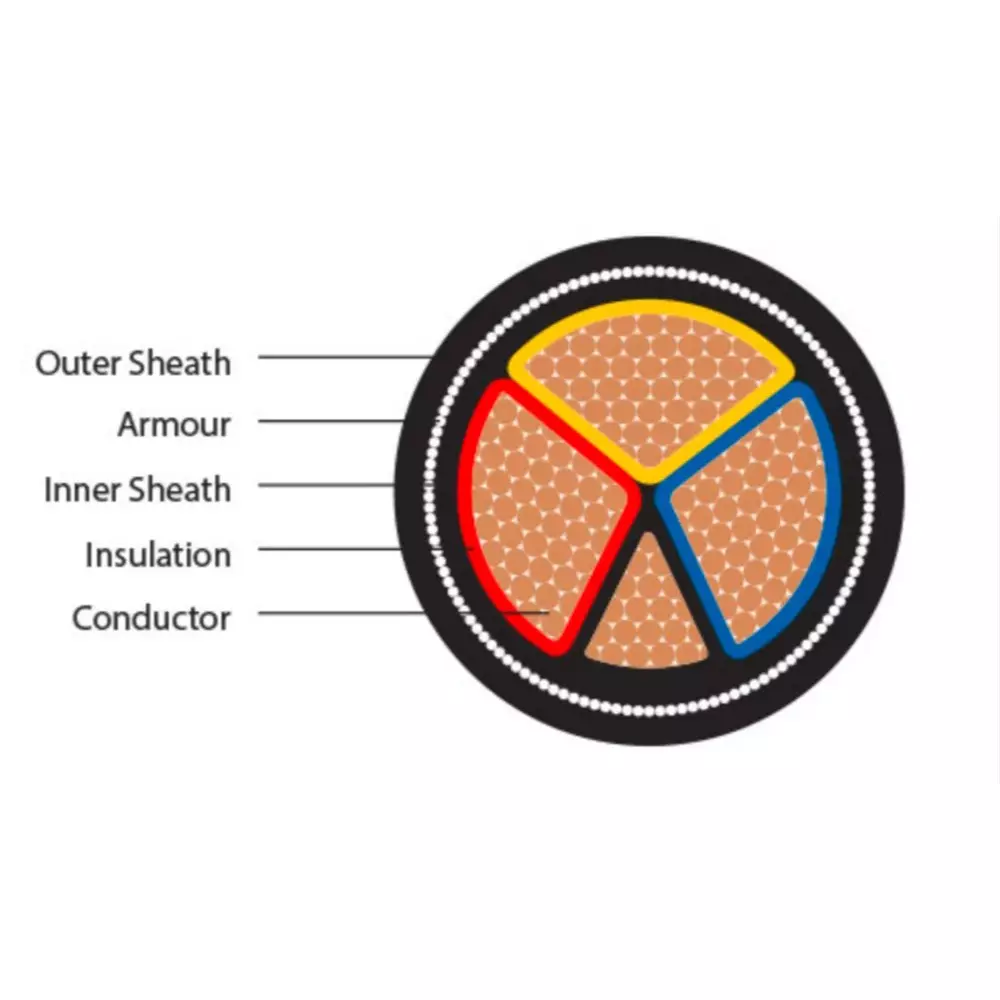 adcab-power-cable-armoured-copper-35-core-25-sq-mm-1-m-length