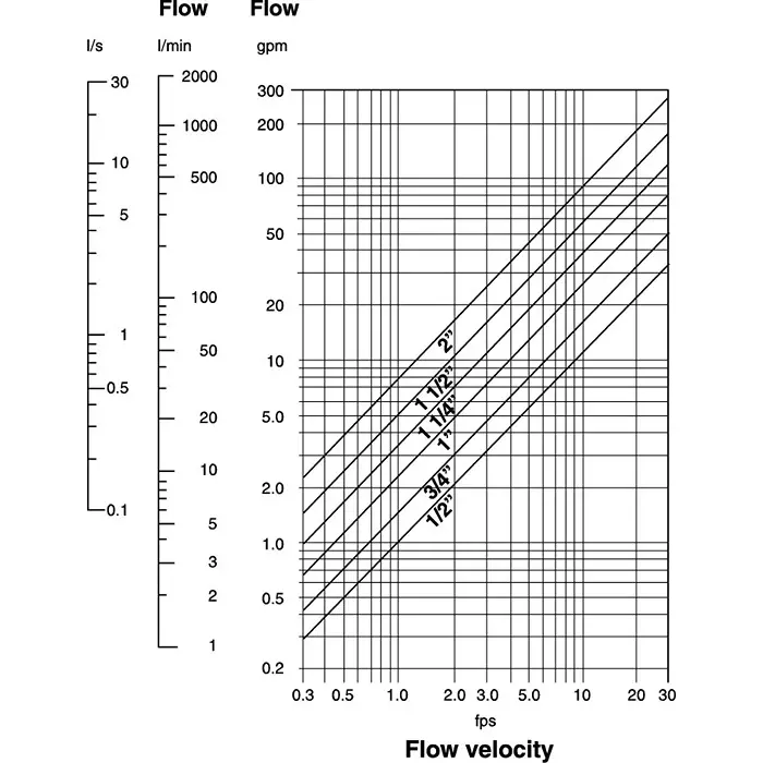 burkert-plastic-pipe-fitting-straight-flow-adapter-rc-1in-423940
