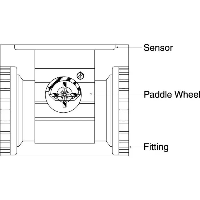 burkert-plastic-pipe-fitting-straight-flow-adapter-rc-1in-423940