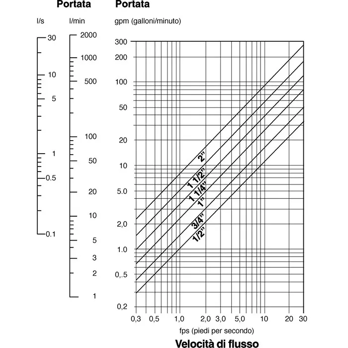 burkert-plastic-pipe-fitting-straight-flow-adapter-rc-1in-423940