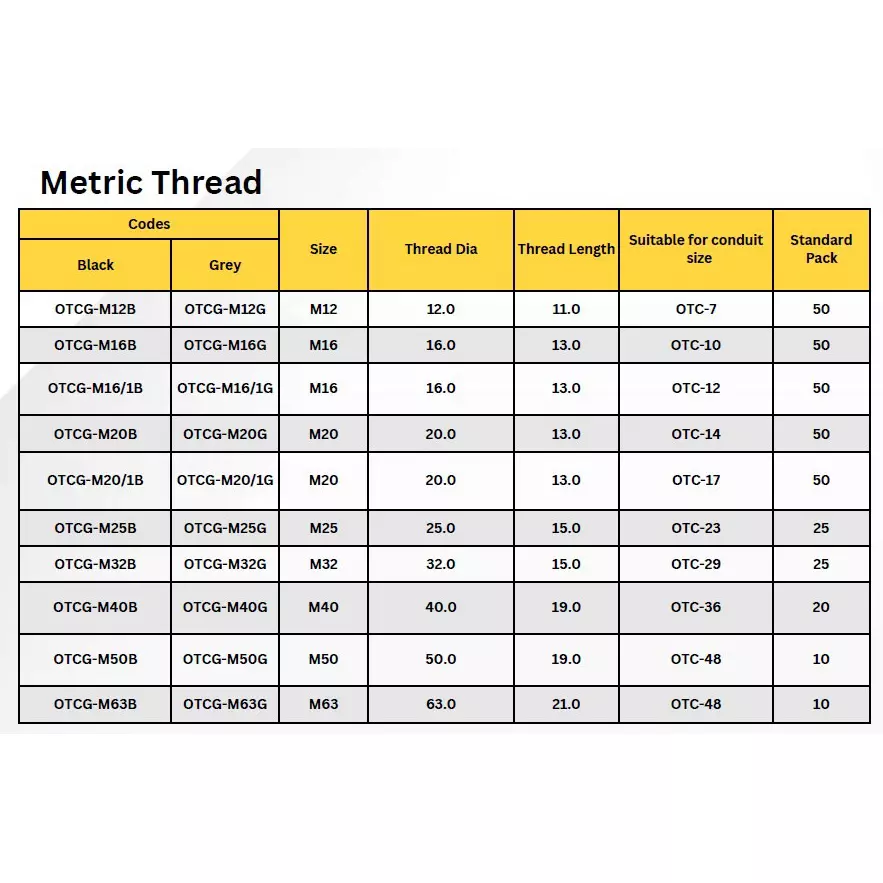 octatech-electricals-m50-flex-conduit-gland-polyamide-66-body-50-mm-thread-diameter-and-19-mm-thread-length-grey-otcg-m50-pack-of-10