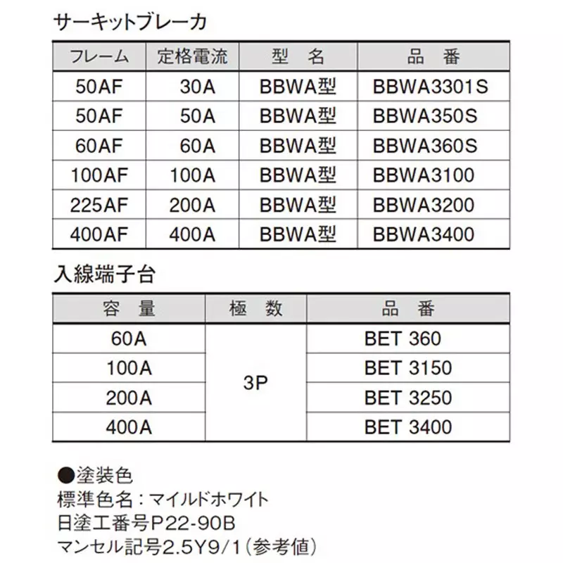 panasonic-roofed-switchboard-arrow-panel-circuit-breaker-mcb3p-mild-white-bnb752frh
