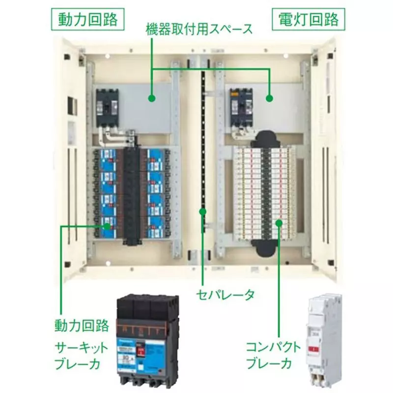 Panasonic Compact Arrow Panel 50(50 Amp) Main Capacity, BNC512KTYRH