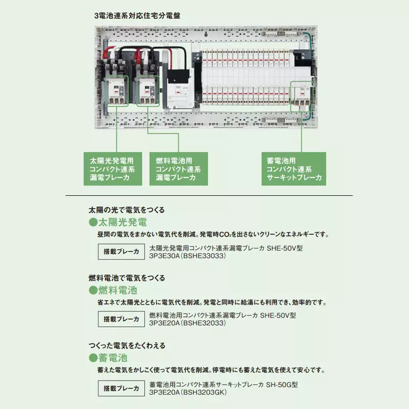 panasonic-flexiid-series-residential-distribution-panel-75-amp-plastic-white-bdy7342gjd