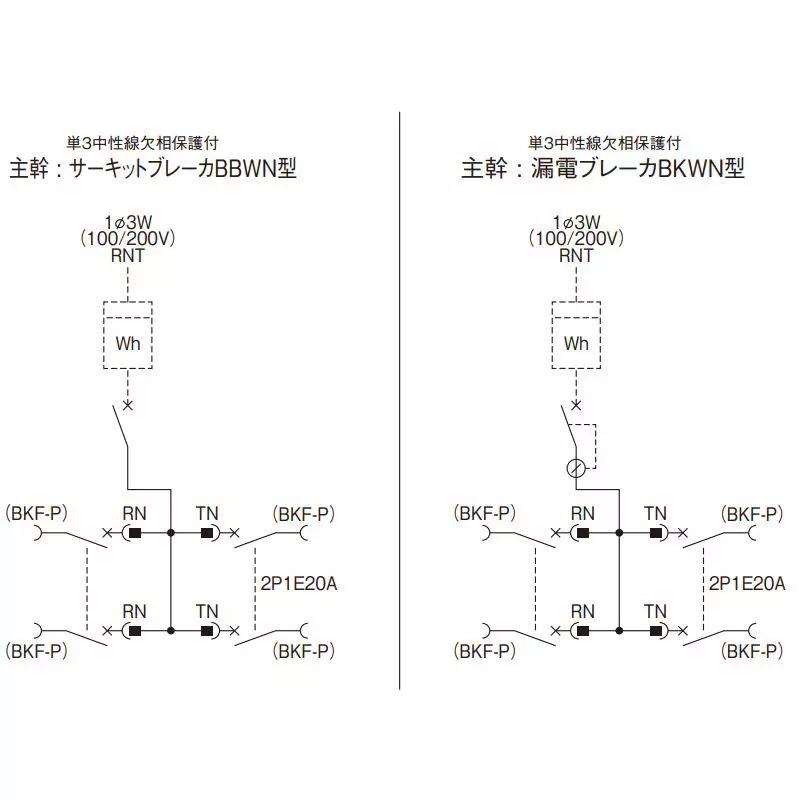 panasonic-exposure-type-cantatch-arrow-panel-20-circuit-bn5205w1h