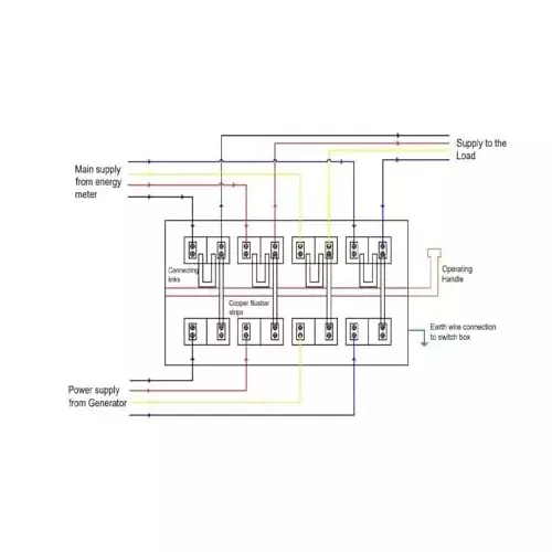 pks-changeover-electric-switch-box-4-pole-100-amp-415-v-c100p4