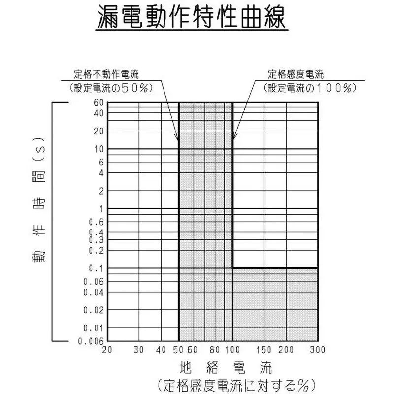 hitachi-earth-leakage-breaker-14977158
