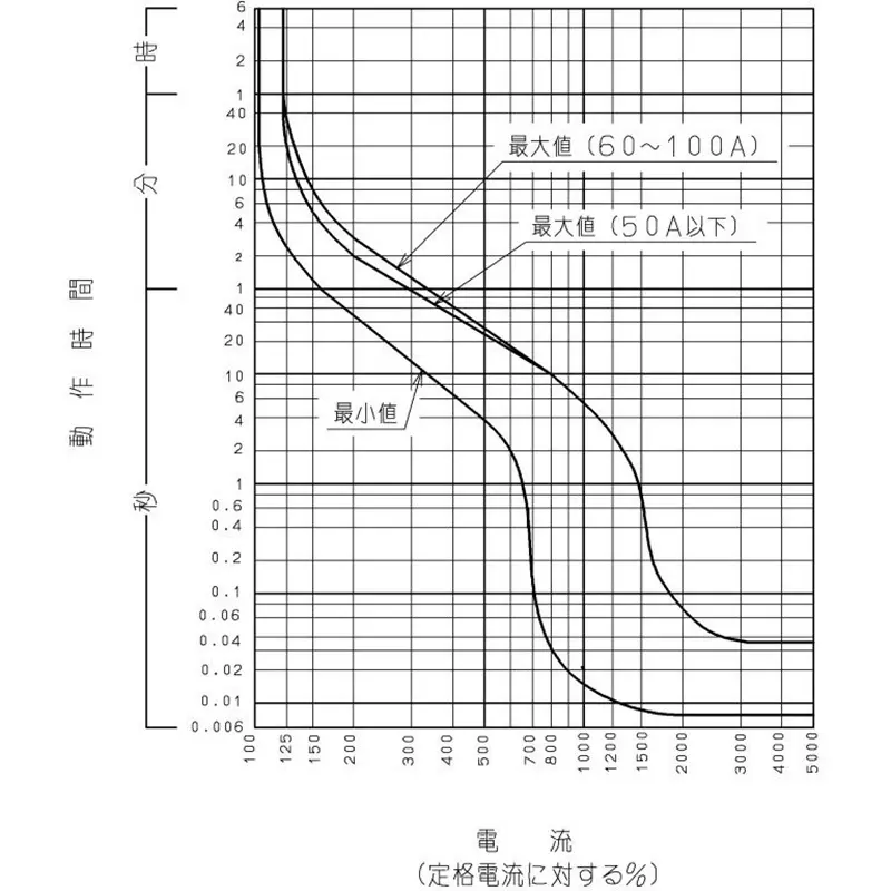 hitachi-molded-case-circuit-breaker-14977508