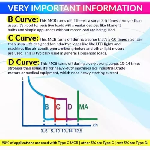 amicikart-standard-residual-current-circuit-breaker-125-amp-1000-v-dc