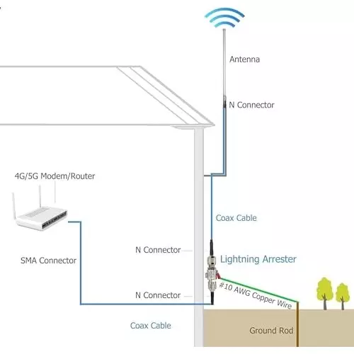 generic-n-female-to-n-female-lightning-arrestor-surge-protector-50-impedance-dc59-ghz-frequency-silver