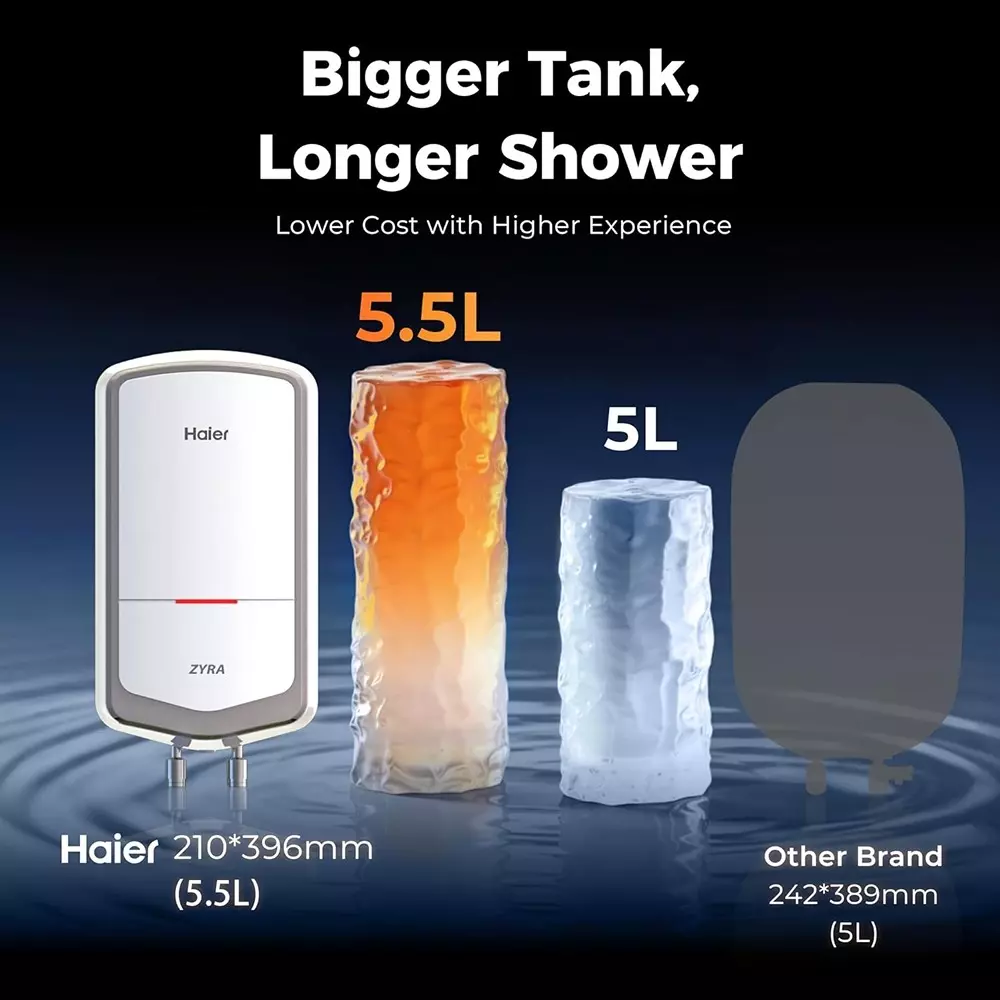 haier-zyra-series-instant-water-heater-white-55-l-capacity-3-kw-rated-power-ei55v-zyrahilwh
