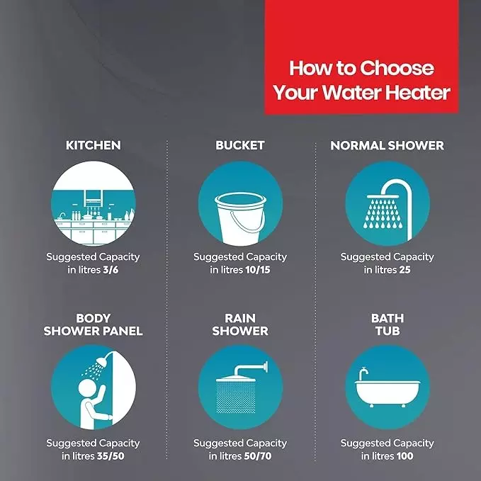 Somany Water Heater Geyser Signature Collection Vertical 2000 W Upto 6.5 Bar Pressure 15 L White, Elise Neo