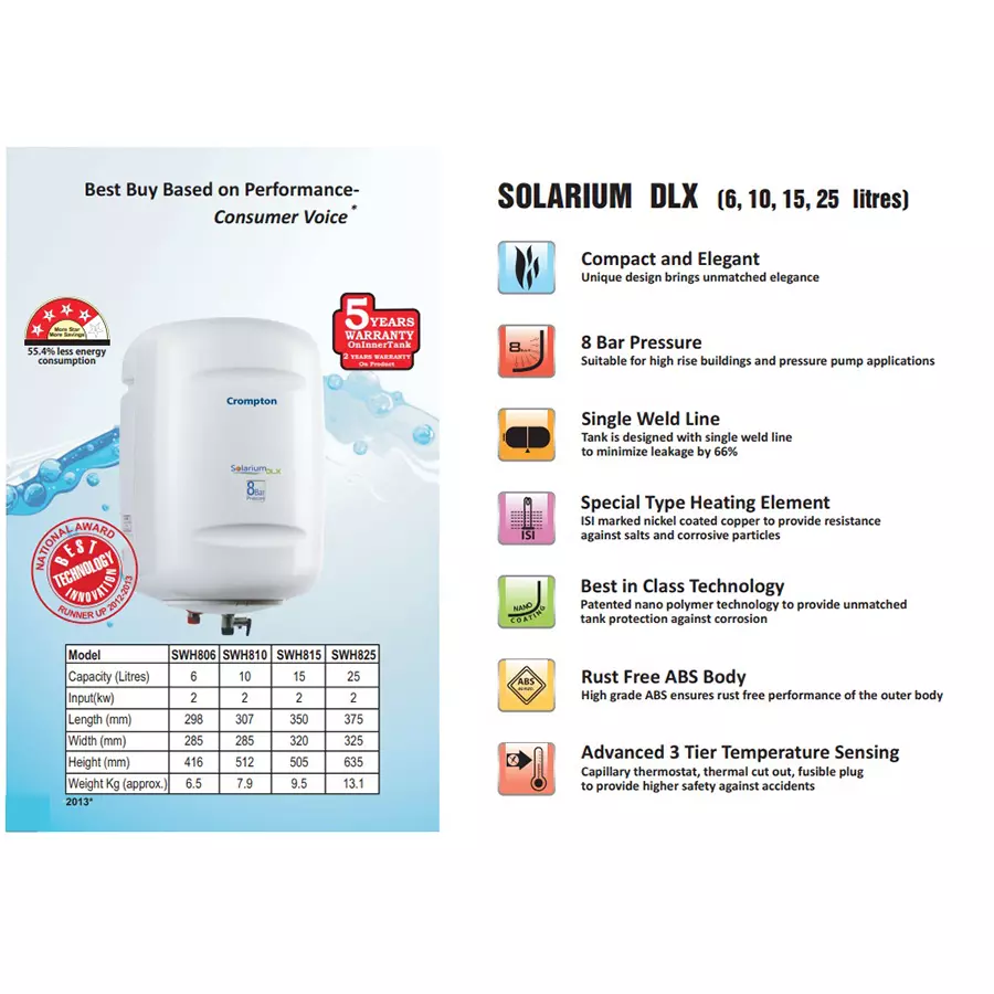 Crompton Solarium DLX 15 L White Storage Water Heater Geyser, SWH815
