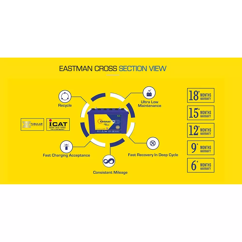 Eastman ER E Rickshaw Battery 115 Ah Capacity 411x172x235 mm Blue, EM115ER
