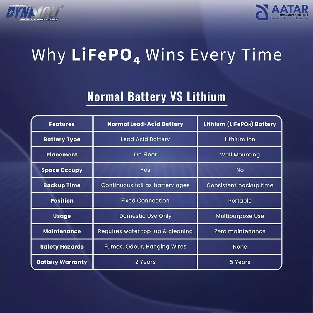 aatar-dynavolt-100-ah-12-v-lithium-powerwall-inverter-with-battery-1000va12v100ah