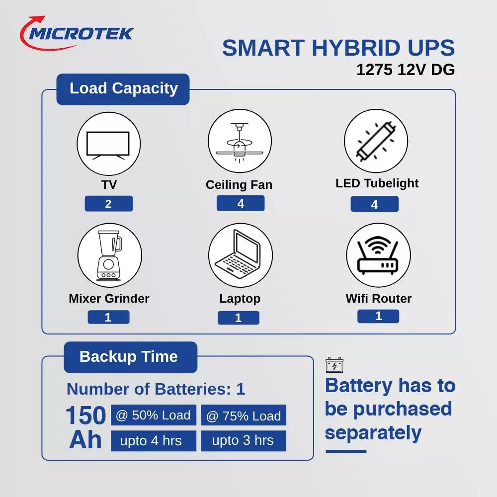 microtek-smart-hybrid-ups-pure-sine-wave-inverter-1125-va-capacity-900-w-power-899-951-1275