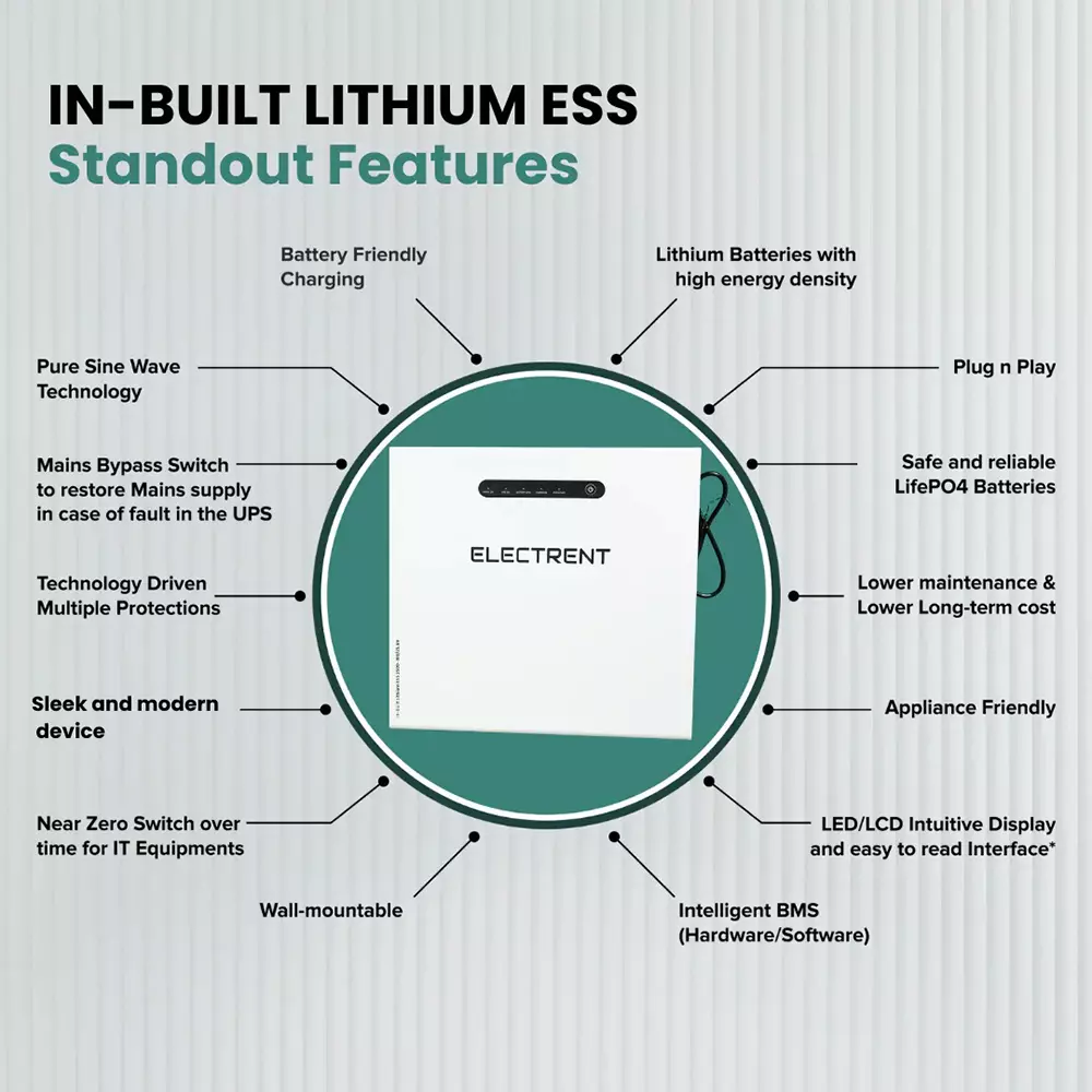 electrent-digital-smart-inverter-inbuilt-lithium-battery-100-ah-256-v-ess-2500