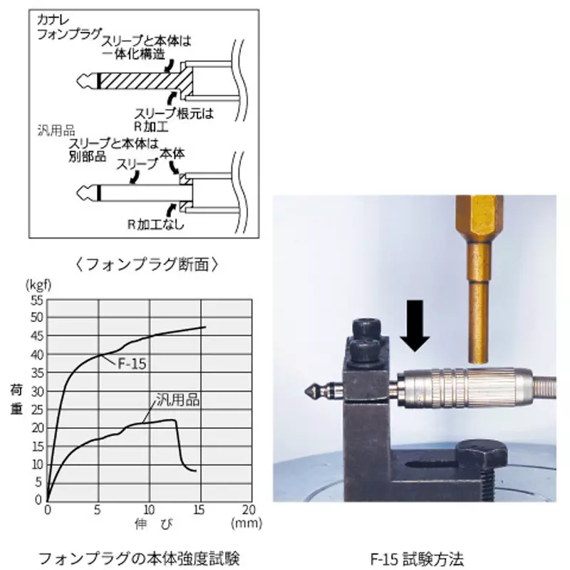 canare-electric-pin-plug-69009206
