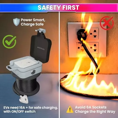 amiciauto-ev-charging-extension-board-10m-1-sq-mm-3-core-copper-230v-10a-ip66-plug-socket-15kw-1xev-extn-brd-10m-s