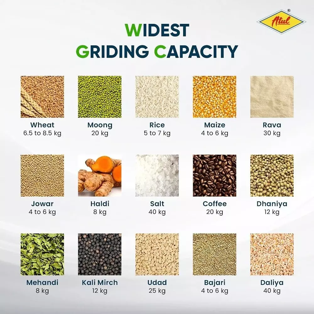 ATUL Fully Automatic Domestic Flour Mill Machine 8-10 Kg/Hr Grinding Capacity 2880 RPM, CHAKKI-GOLD-2