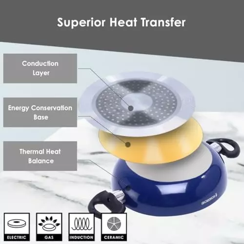 Wonderchef Valencia Dosa Tawa, Fry Pan Kadhai with Glass Lid Non Stick Pure Grade Aluminium Red, 63154032 (4 Pcs Set)