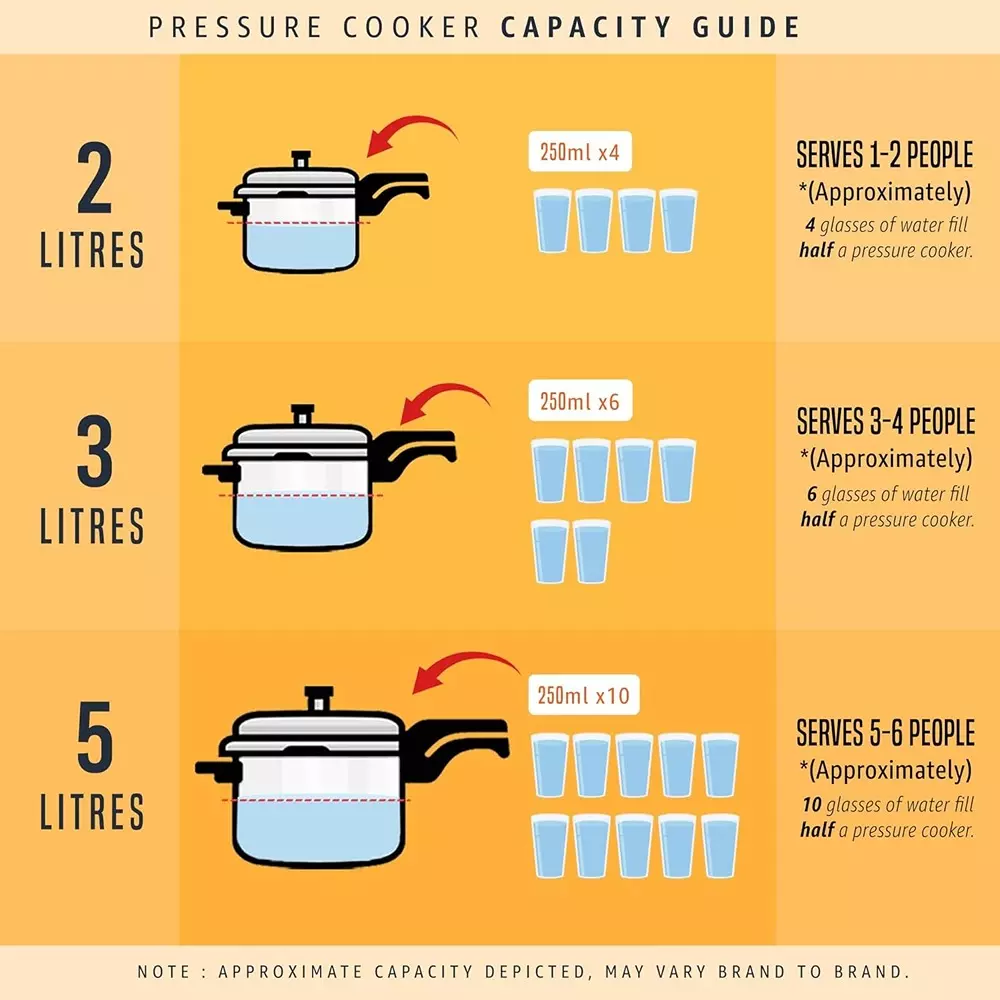 Prestige Popular Svachh Pressure Cooker 1.5 L Capacity Comfortable Handles Stainless Steel Silver, 20192