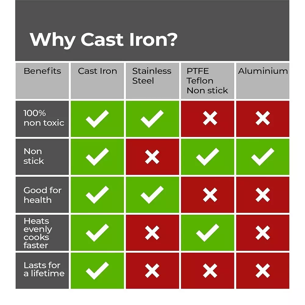 Lifelong Paniyaram Pan 12 Pits Black 1.5 L Capacity Cast Iron Round Shape, LLCIP011